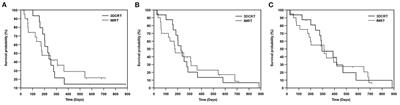 Retrospective comparison of side effects and outcomes of three-dimensional conformal vs. intensity-modulated radiation therapy in the palliative-intent treatment (4 Gy × 5 daily fractions) of canine intranasal tumors (2010–2017)